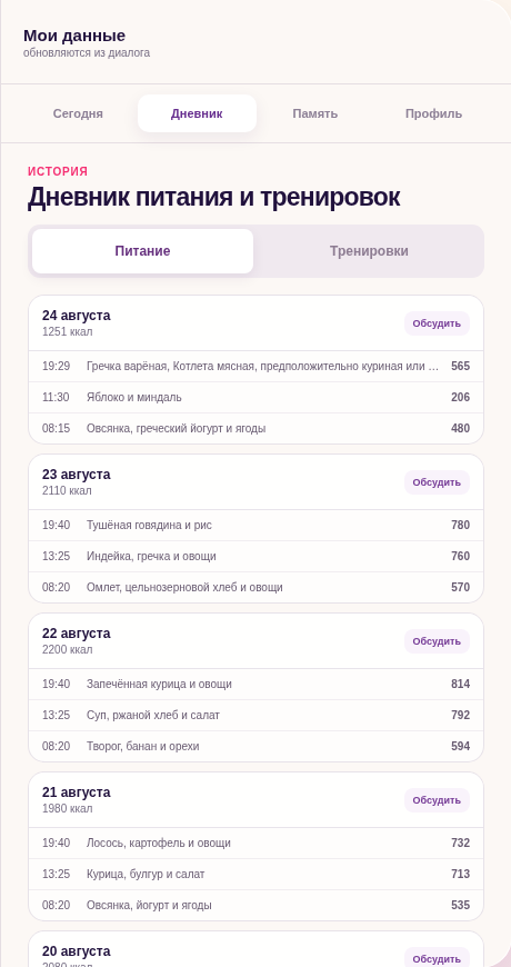 Настоящий дневник питания ЖуйЖги с сохранённым приёмом пищи и калориями